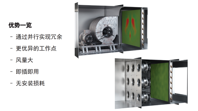 離心風機節(jié)能改造方案